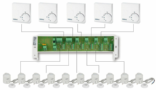 Set di comando per riscaldamento a pavimento, cablato, Eberle/EVENES NUOVO