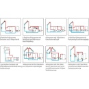 Resol systeemcontroller DeltaSol BX Plus compleet pakket, incl. 5 sensoren 115 001 40 NIEUW