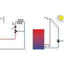 EBV Heizkreis-und Temperaturdifferenzregelung CETA 106 NEU