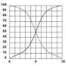 First 3-Wege Umschaltventil Rotodivert EMV 110 F3L, DN15 (1/2"") mit Stellantrieb NEU