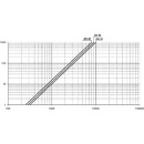 Mut Ladeventil TM3000 Regeltemperatur 55°C, 1"" NEU