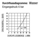 Rechte vergrendeling AG type 26, G 3/8"" NIEUW