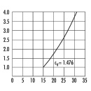 Rectus hose connector, type 26, 13mm NEW