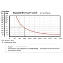 Elysator Befülleinheit Purotap easy II Inkl. Messcomputer NEU