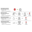 Ventilador para habitaciones pequeñas S&P Silent Dual NW 100, V=90 m3/h movimiento+control de la humedad NUEVO