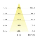 Brumberg Leuchten Spot LED encastré 3000K ni./mat dimm. 39363153 NOUVEAU