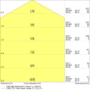 LEDVANCE Applique murale/plafonnier à LED 3000K SFCIRC.250 13W 3000K NEUF