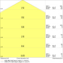 LEDVANCE Oprawa scienna/sufitowa LED 3000K, z czujnikiem SFCIRC.250SEN13W3000 NOWOSC