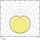 LEDVANCE LED-Lichtleiste 3000K LNCOMPBat120020W3K NEU