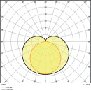 LEDVANCE LED light strip 4000K LNCOMPBat60010W4000K NEW
