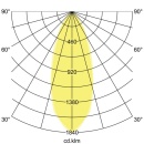 Brumberg Leuchten LED-Einbaustrahler 3000K IP65 33353253 NEU
