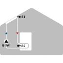 Stacja solarna Evenes Easyflow 22 mm dwururowa, 2-12 l/min, z regulacją, Wilo Para ST25/6 NOWOŚĆ