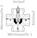 Bivalente menger ESBE, type VRB 142, DN50 (2")AG, Kvs 25 NIEUW