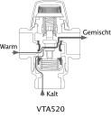 Valvola miscelatrice termostatica ESBE, tipo VTA 522, 20-43•C, DN20 (3/4""), Kvs 3,0 NUOVO