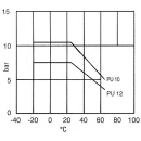 Rectuflex Spiralschlauch 7,5 mtr. 8,0 x 12,0 G3/8"" NEU