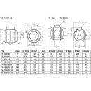 S&P Halbradialer Rohrventilator Typ TD-1300/250 3V N8 5211321300 NEU